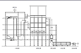 400k tons/year MDI 2# energy recovery project